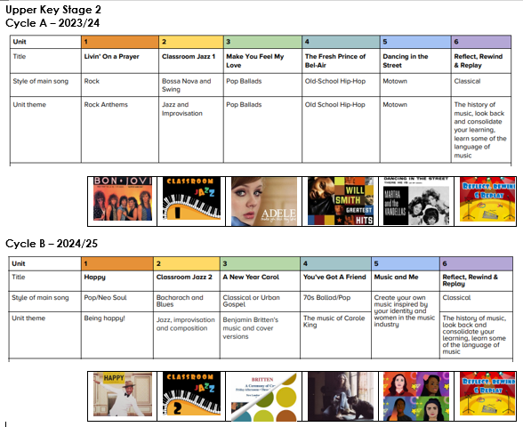 Music Upper KS2